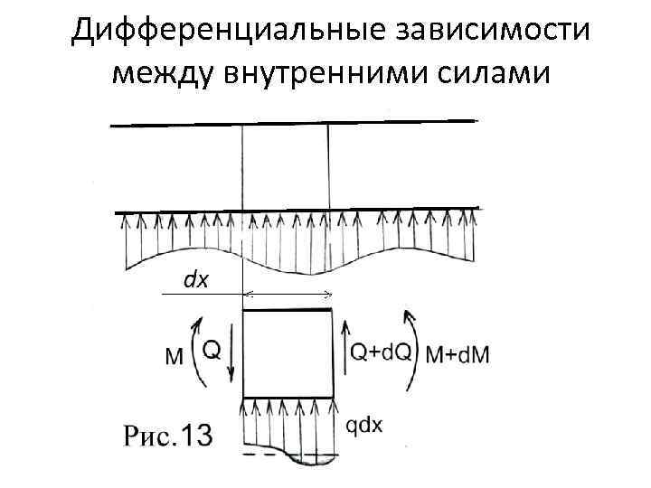 Дифференциальные зависимости между внутренними силами 