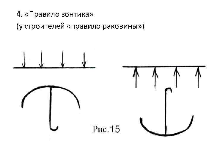 4. «Правило зонтика» (у строителей «правило раковины» ) 