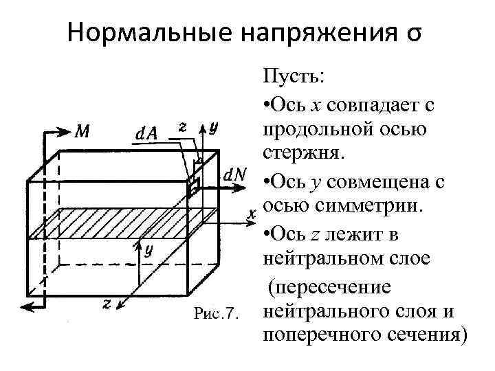 Нормальные напряжения σ Пусть: • Ось x совпадает с продольной осью стержня. • Ось