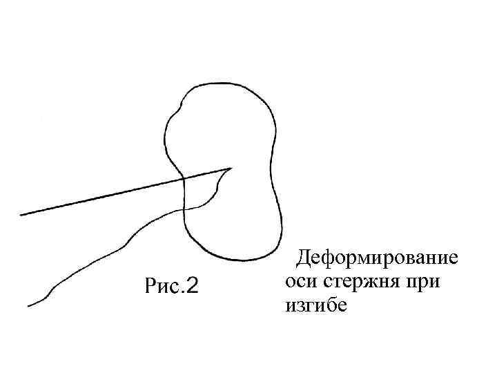 Деформирование оси стержня при изгибе 