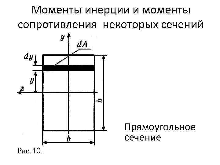 Моменты инерции и моменты сопротивления некоторых сечений Прямоугольное сечение 