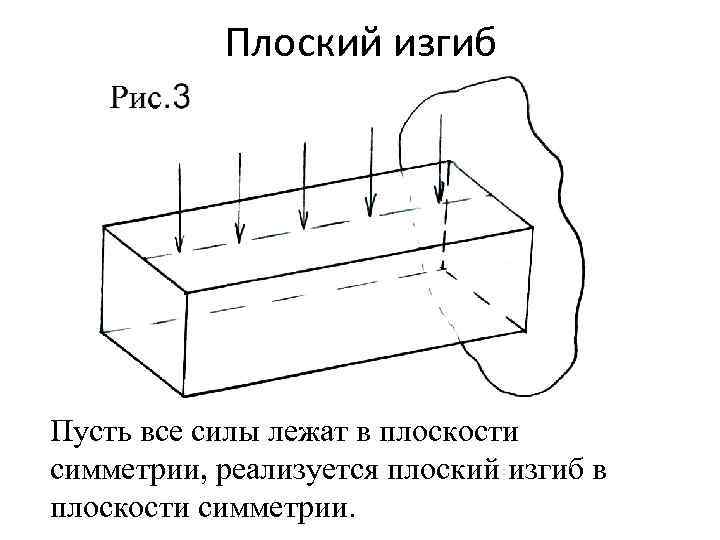 Плоский изгиб Пусть все силы лежат в плоскости симметрии, реализуется плоский изгиб в плоскости