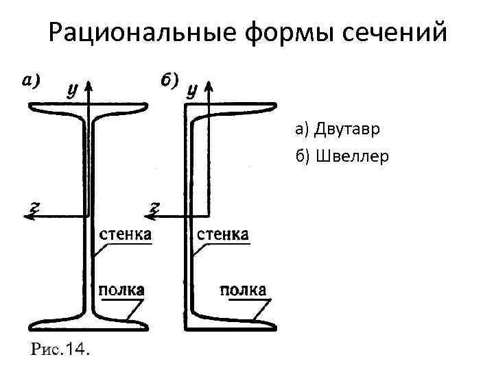 Рациональные формы сечений а) Двутавр б) Швеллер 