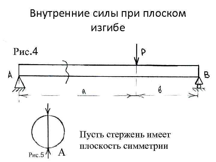 Внутренние силы при плоском изгибе Пусть стержень имеет плоскость симметрии 