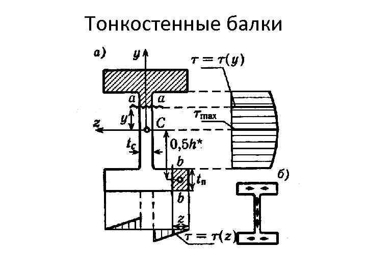 Тонкостенные балки 