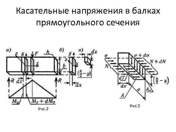 Формула нормального напряжения в сечении балки. Касательные напряжения в балке прямоугольного сечения. Напряжения при изгибе балки прямоугольного сечения. Эпюра касательного напряжения в балке. Касательное напряжение в прямоугольном сечении.