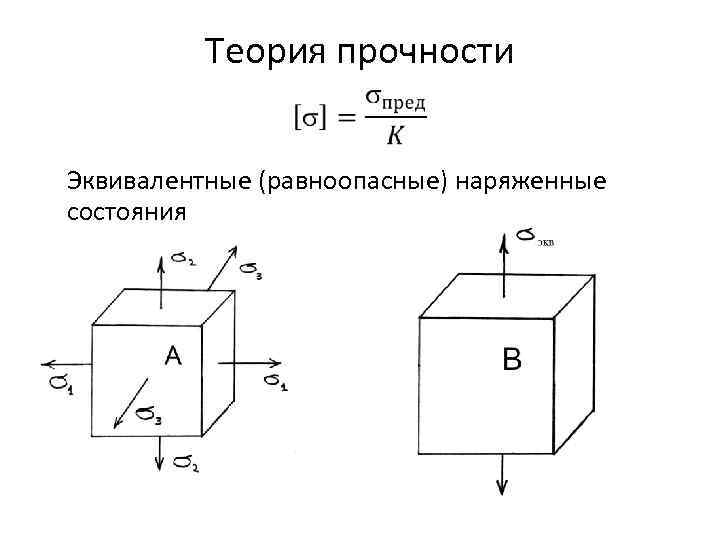 Теория прочности • Эквивалентные (равноопасные) наряженные состояния 