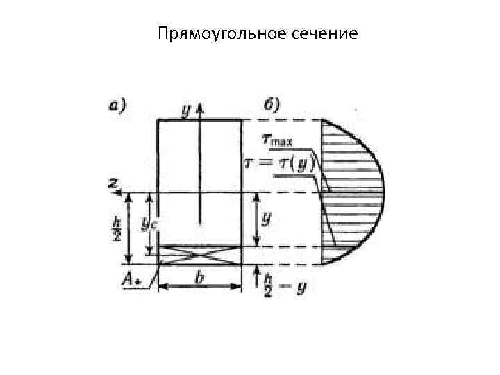 Поперечное сечение это