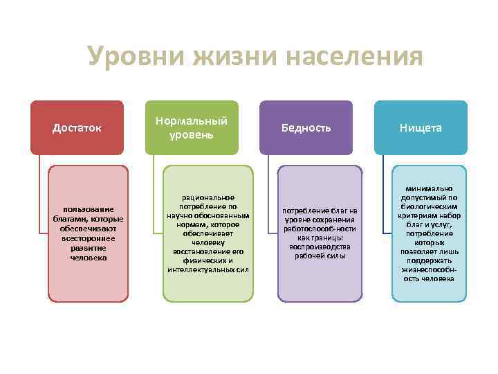 Статистика свободного времени населения презентация