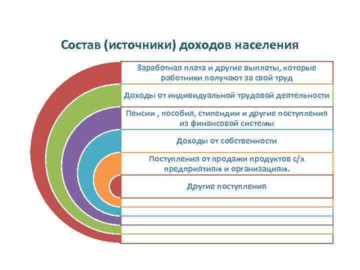 Состав (источники) доходов населения Заработная плата и другие выплаты, которые работники получают за свой