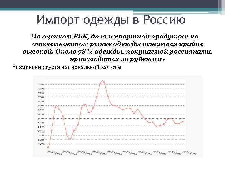 Импорт одежды в Россию По оценкам РБК, доля импортной продукции на отечественном рынке одежды