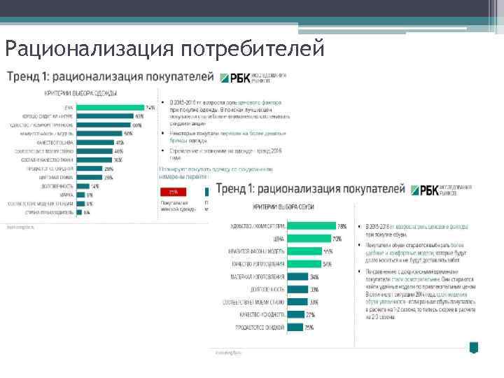 Рационализация потребителей 