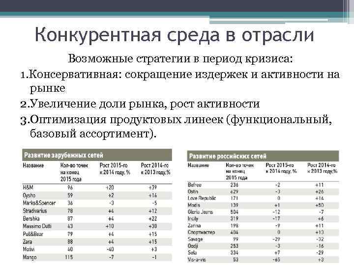 Конкурентная среда в отрасли Возможные стратегии в период кризиса: 1. Консервативная: сокращение издержек и