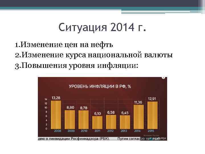 Ситуация 2014 г. 1. Изменение цен на нефть 2. Изменение курса национальной валюты 3.