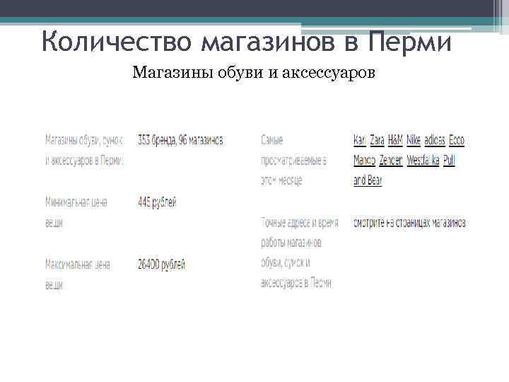 Количество магазинов в Перми Магазины обуви и аксессуаров 