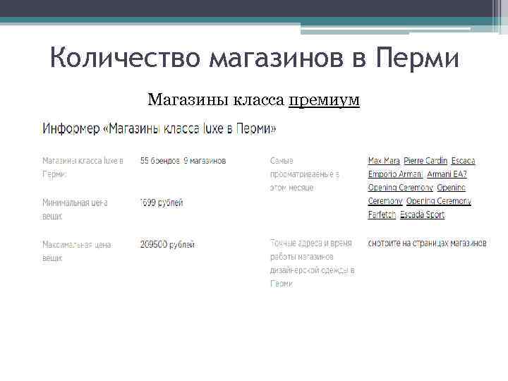 Количество магазинов в Перми Магазины класса премиум 