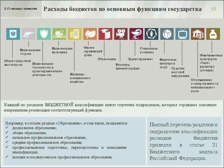 I. Основные понятия Национальная оборона Расходы бюджетов по основным функциям государства Национальная экономика Общегосударствен