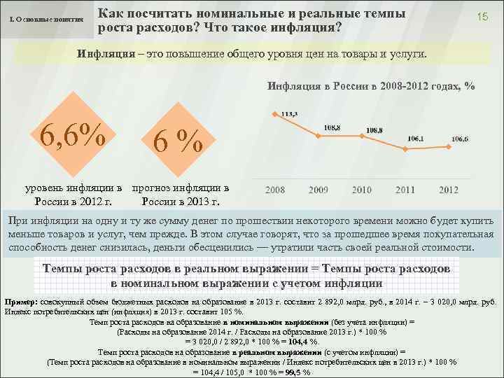 I. Основные понятия Как посчитать номинальные и реальные темпы роста расходов? Что такое инфляция?