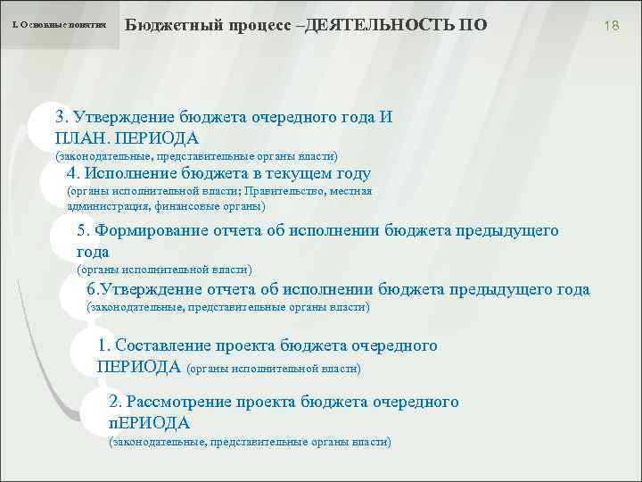 I. Основные понятия Бюджетный процесс –ДЕЯТЕЛЬНОСТЬ ПО 3. Утверждение бюджета очередного года И ПЛАН.