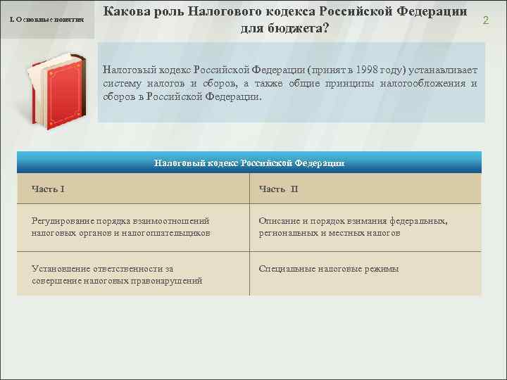 I. Основные понятия Какова роль Налогового кодекса Российской Федерации для бюджета? Налоговый кодекс Российской
