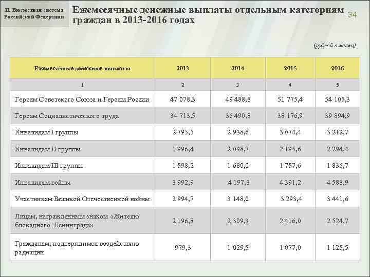 Социальные выплаты отдельным категориям граждан. Денежные выплаты отдельным категориям граждан. Ежемесячная денежная выплата. Ежемесячные выплаты отдельным категориям граждан. Бюджетная выплата бюджетная выплата.