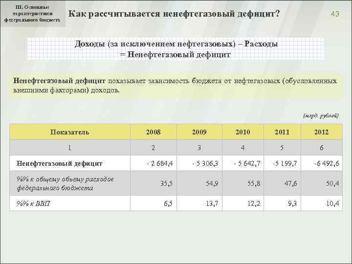 III. Основные характеристики федерального бюджета Как рассчитывается ненефтегазовый дефицит? 43 Доходы (за исключением нефтегазовых)