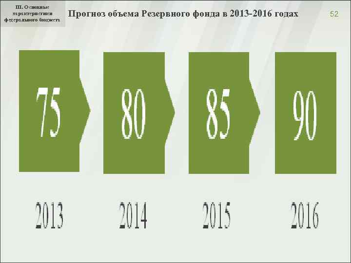 III. Основные характеристики федерального бюджета Прогноз объема Резервного фонда в 2013 -2016 годах 52
