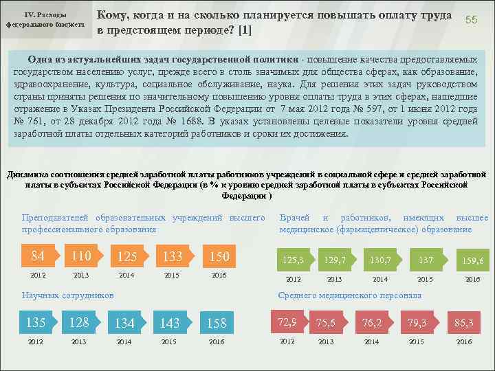 IV. Расходы федерального бюджета Кому, когда и на сколько планируется повышать оплату труда 55