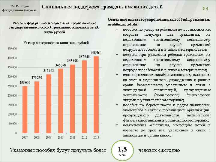 IV. Расходы федерального бюджета Социальная поддержка граждан, имеющих детей Расходы федерального бюджета на предоставление