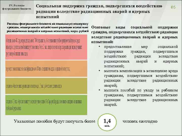 IV. Расходы федерального бюджета Социальная поддержка граждан, подвергшихся воздействию радиации вследствие радиационных аварий и