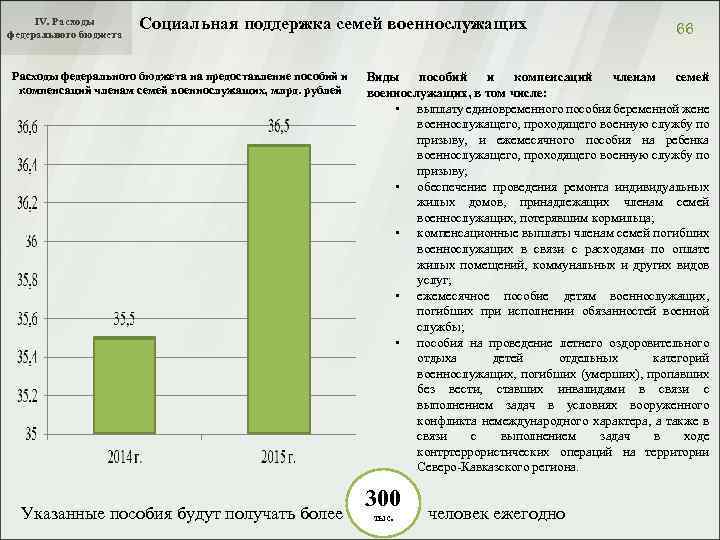 IV. Расходы федерального бюджета Социальная поддержка семей военнослужащих Расходы федерального бюджета на предоставление пособий