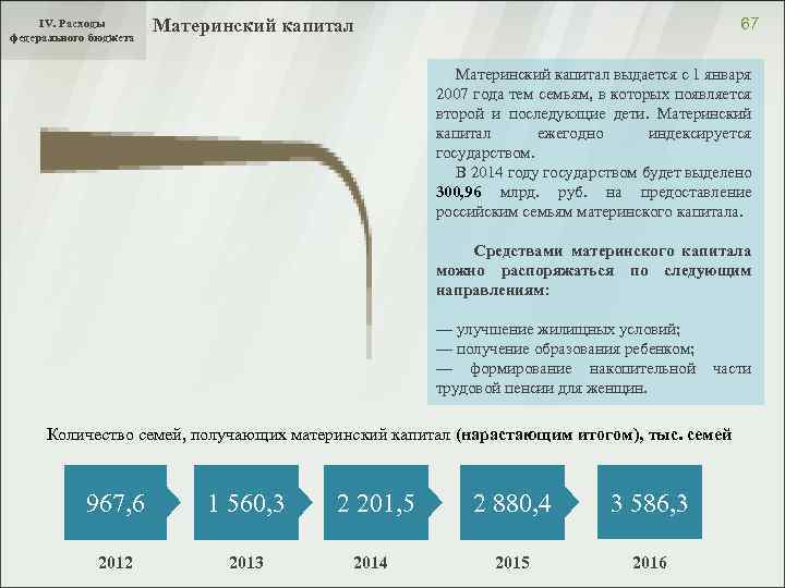 IV. Расходы федерального бюджета Материнский капитал 67 Материнский капитал выдается с 1 января 2007