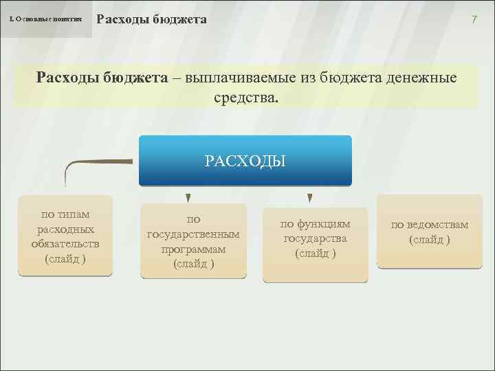 I. Основные понятия Расходы бюджета 7 Расходы бюджета – выплачиваемые из бюджета денежные средства.