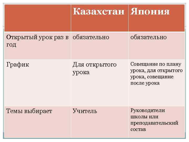 Казахстан Япония Открытый урок раз в обязательно год обязательно График Для открытого урока Совещание