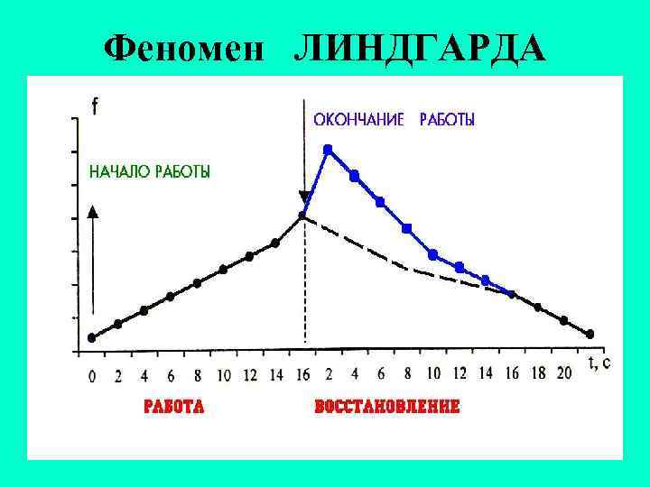 Феномен ЛИНДГАРДА 