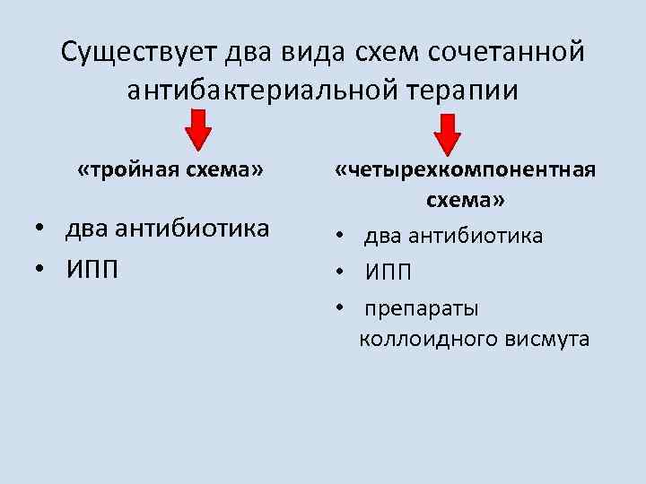 Существует два вида схем сочетанной антибактериальной терапии «тройная схема» • два антибиотика • ИПП