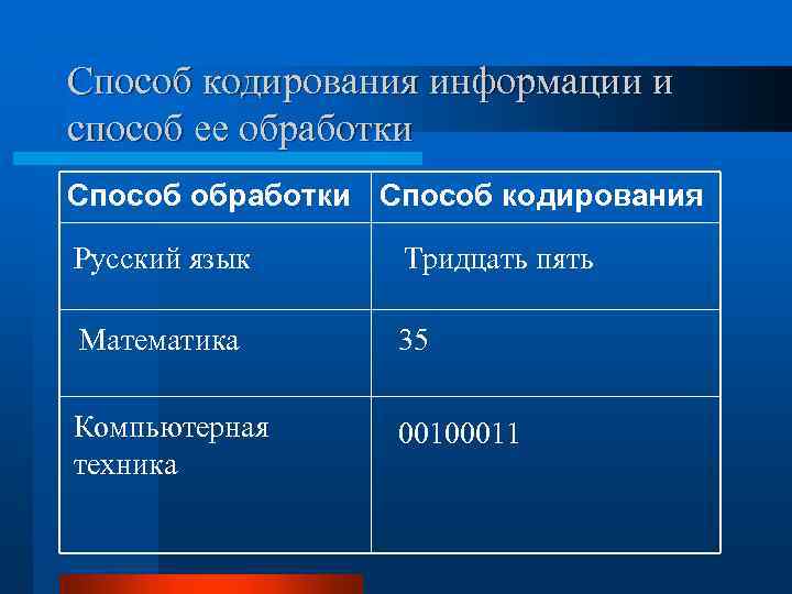 Способ кодирования информации и способ ее обработки Способ кодирования Русский язык Тридцать пять Математика