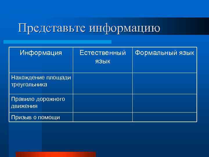 Представьте информацию Информация Нахождение площади треугольника Правило дорожного движения Призыв о помощи Естественный язык