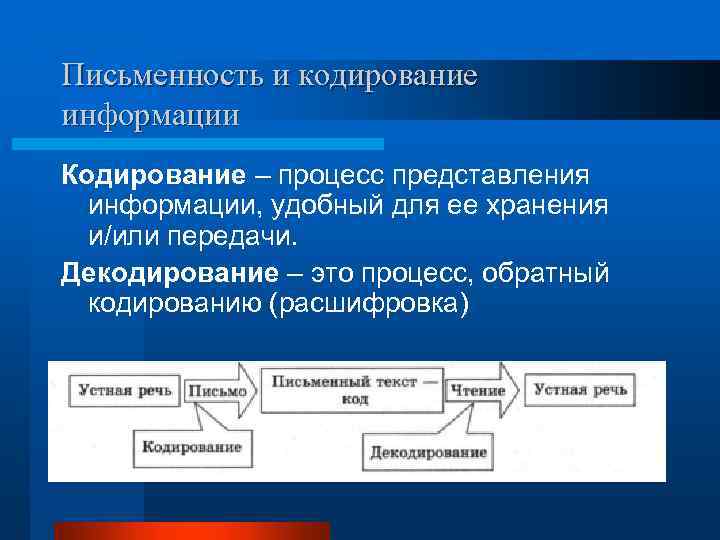 Письменность и кодирование информации Кодирование – процесс представления информации, удобный для ее хранения и/или