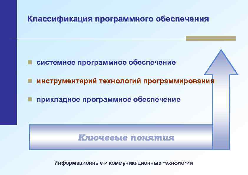 Классификация программного обеспечения n системное программное обеспечение n инструментарий технологий программирования n прикладное программное