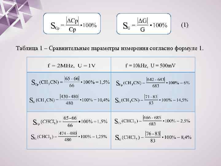 (1) Таблица 1 – Сравнительные параметры измерения согласно формуле 1. 