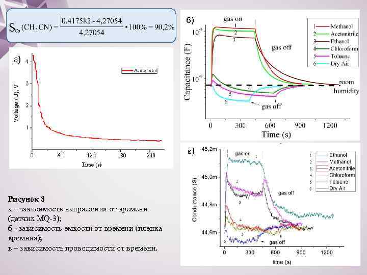 б) а) в) Рисунок 8 а – зависимость напряжения от времени (датчик MQ-3); б