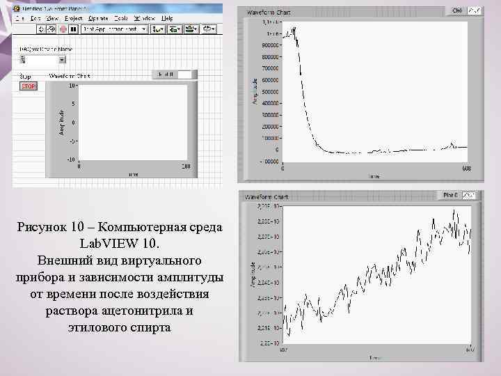 Рисунок 10 – Компьютерная среда Lab. VIEW 10. Внешний вид виртуального прибора и зависимости