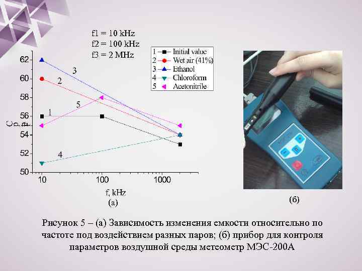 f 1 = 10 k. Hz f 2 = 100 k. Hz f 3