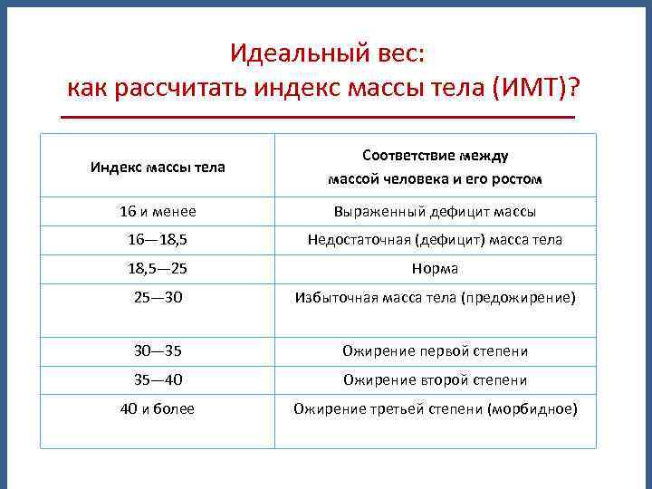 Как вычислить индекс здоровья детей в детском саду образец