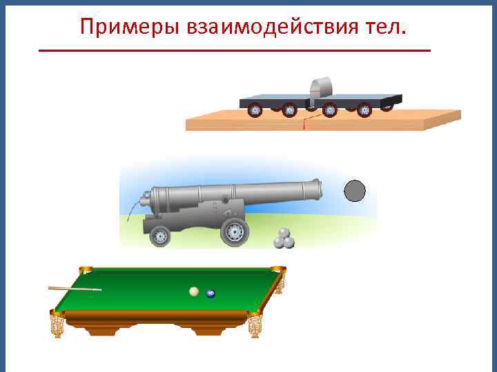 Примеры взаимодействия тел. 