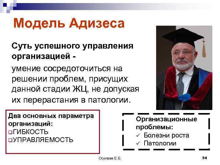 Модель Адизеса Суть успешного управления организацией умение сосредоточиться на решении проблем, присущих данной стадии