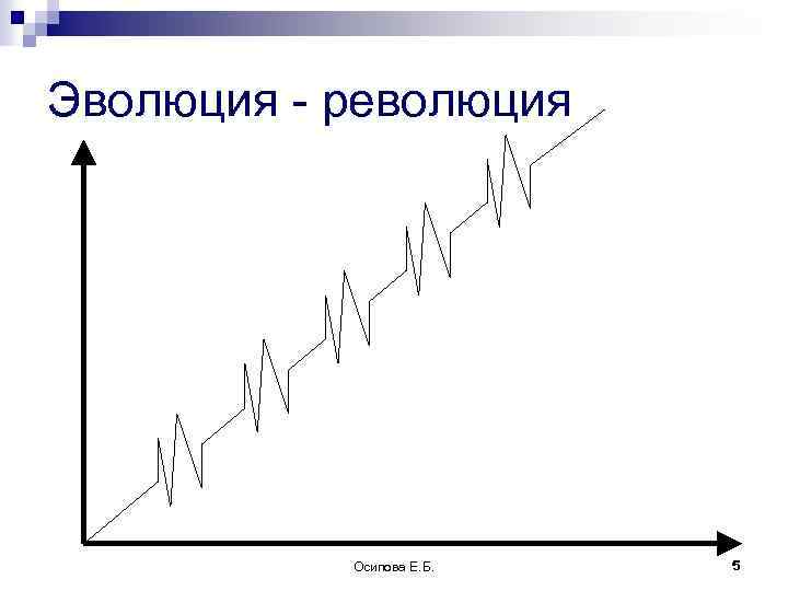 Эволюция - революция Осипова Е. Б. 5 