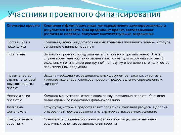 Результат проекта продукт