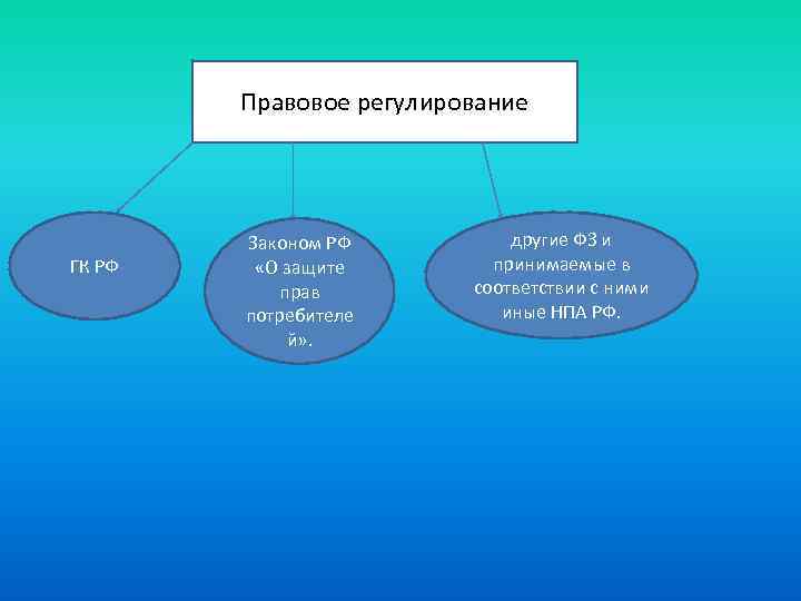 Защита прав потребителей схема